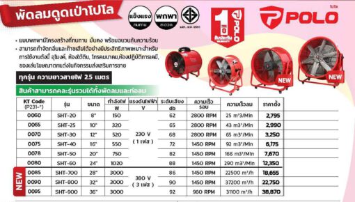 พัดลมดูด เป่า PoLo - Image 2